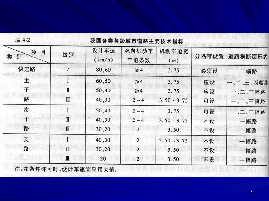 城市道路的平面与纵断面设计_第4页