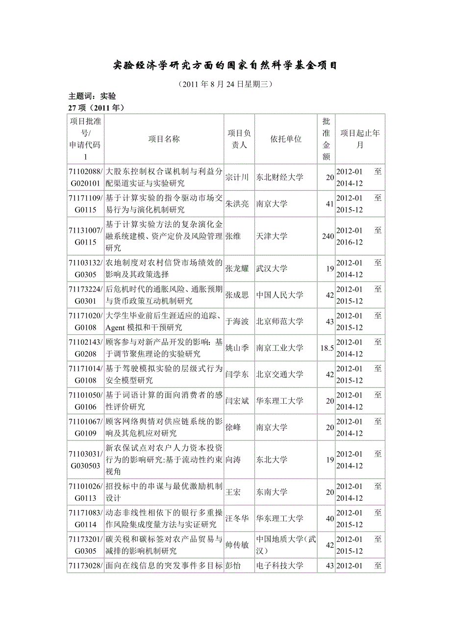 实验经济学研究方面的国家自然科学基金项目_第1页