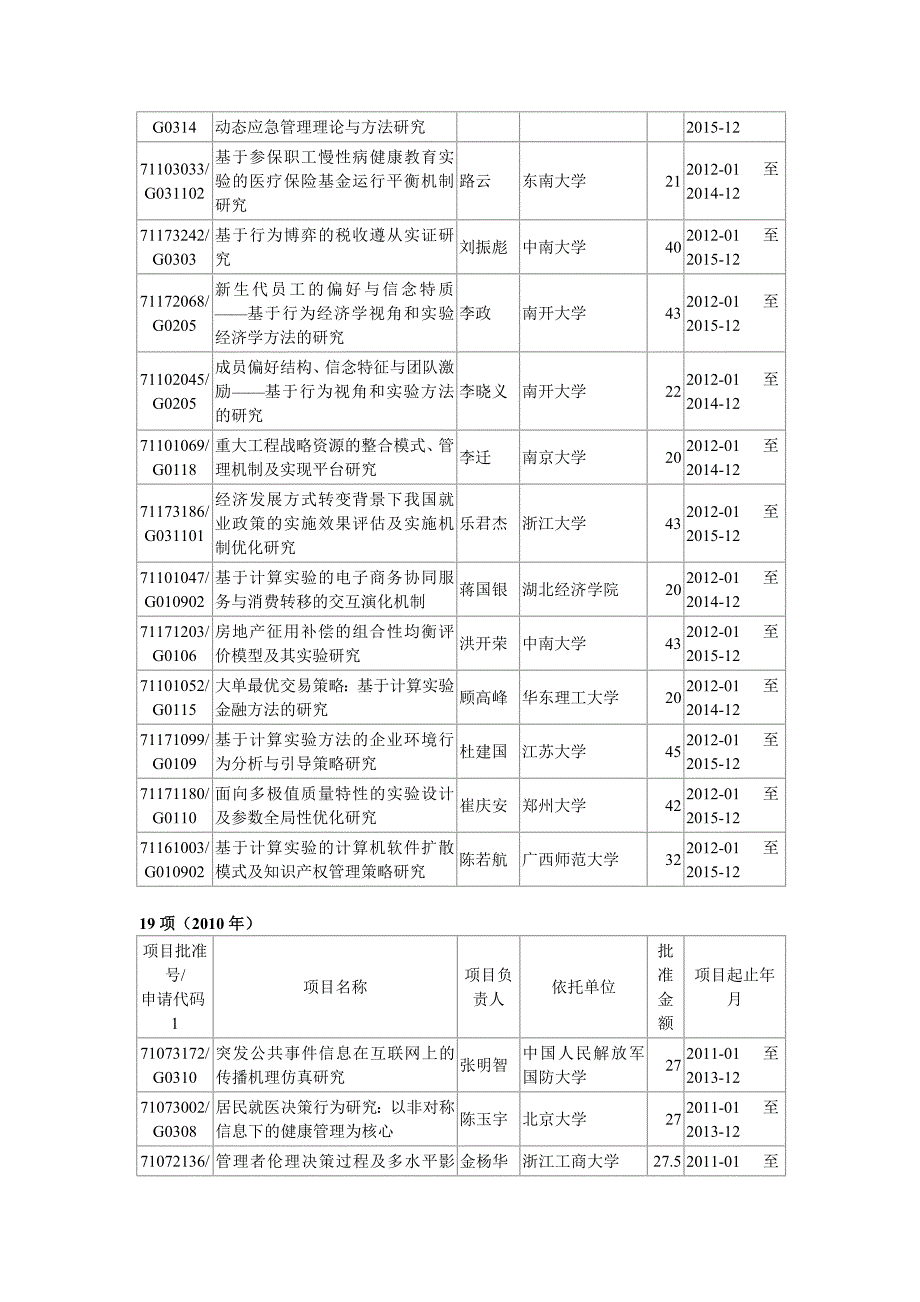 实验经济学研究方面的国家自然科学基金项目_第2页