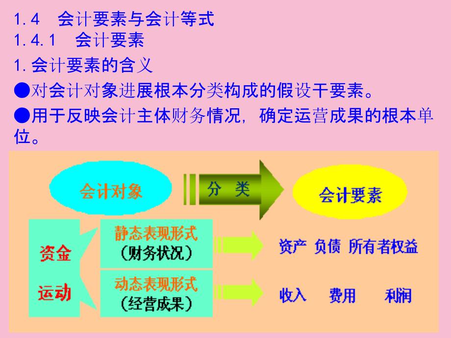 会计职业认知与会计要素ppt课件_第2页