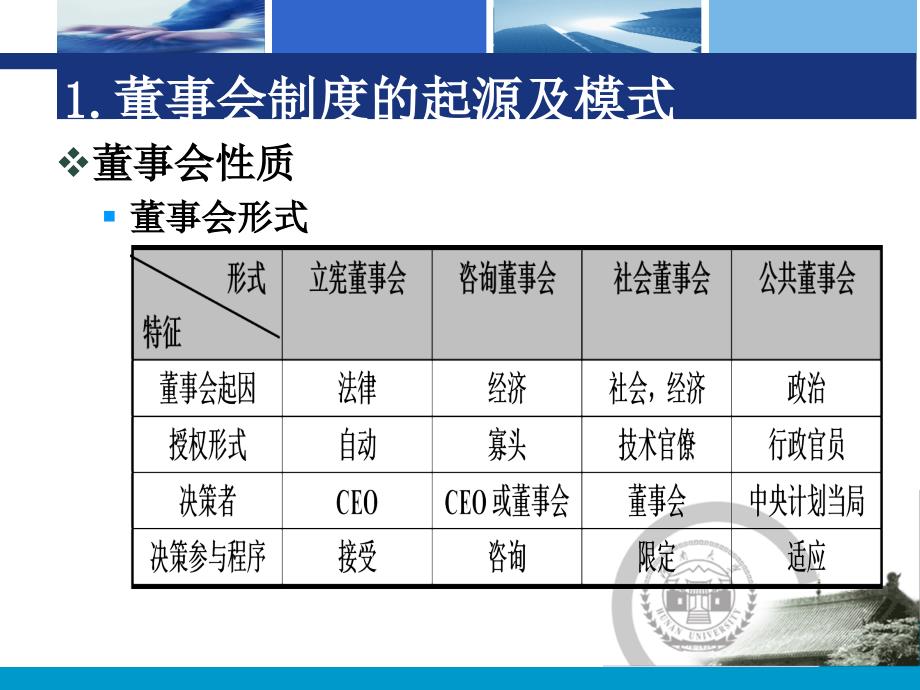 董事会和监事会概要课件_第4页