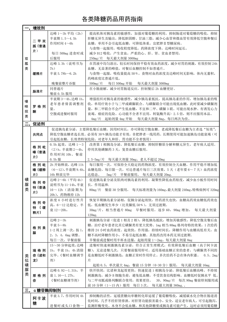 糖尿病用药指南_第1页