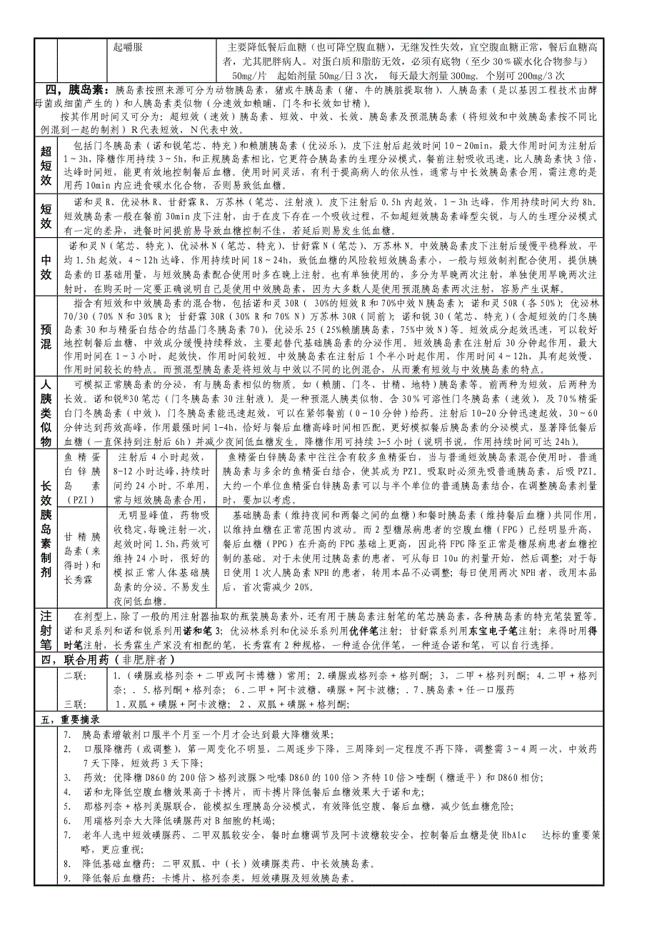 糖尿病用药指南_第2页