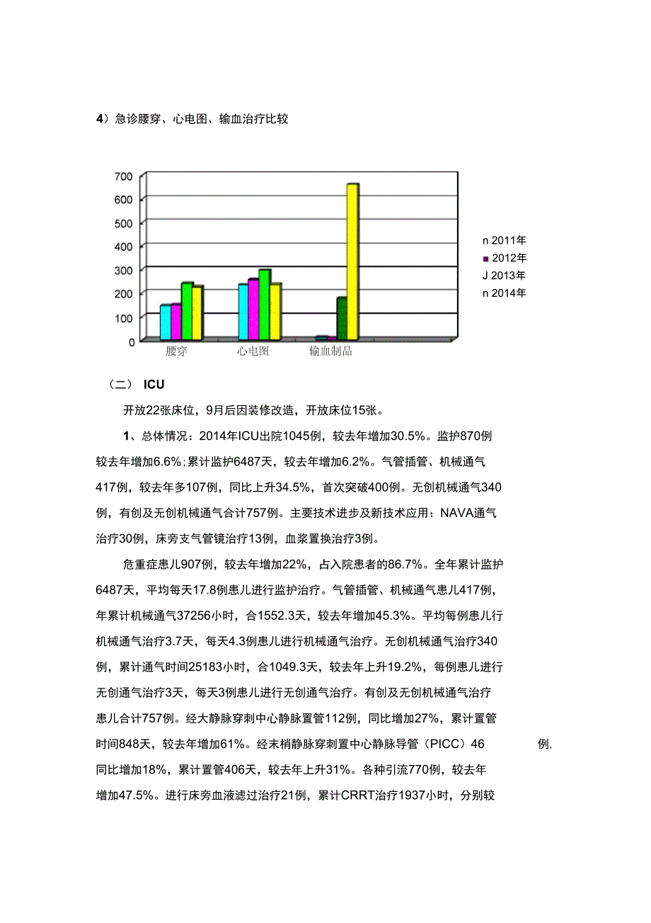 2014重症医学科工作总结_第4页