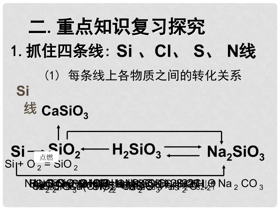 高中化学第四章非金属及其化合物全章复习课件新人教版必修1_第4页