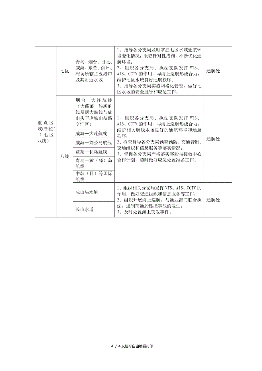 山东海事局安全监管四重一关键及责任部门_第4页