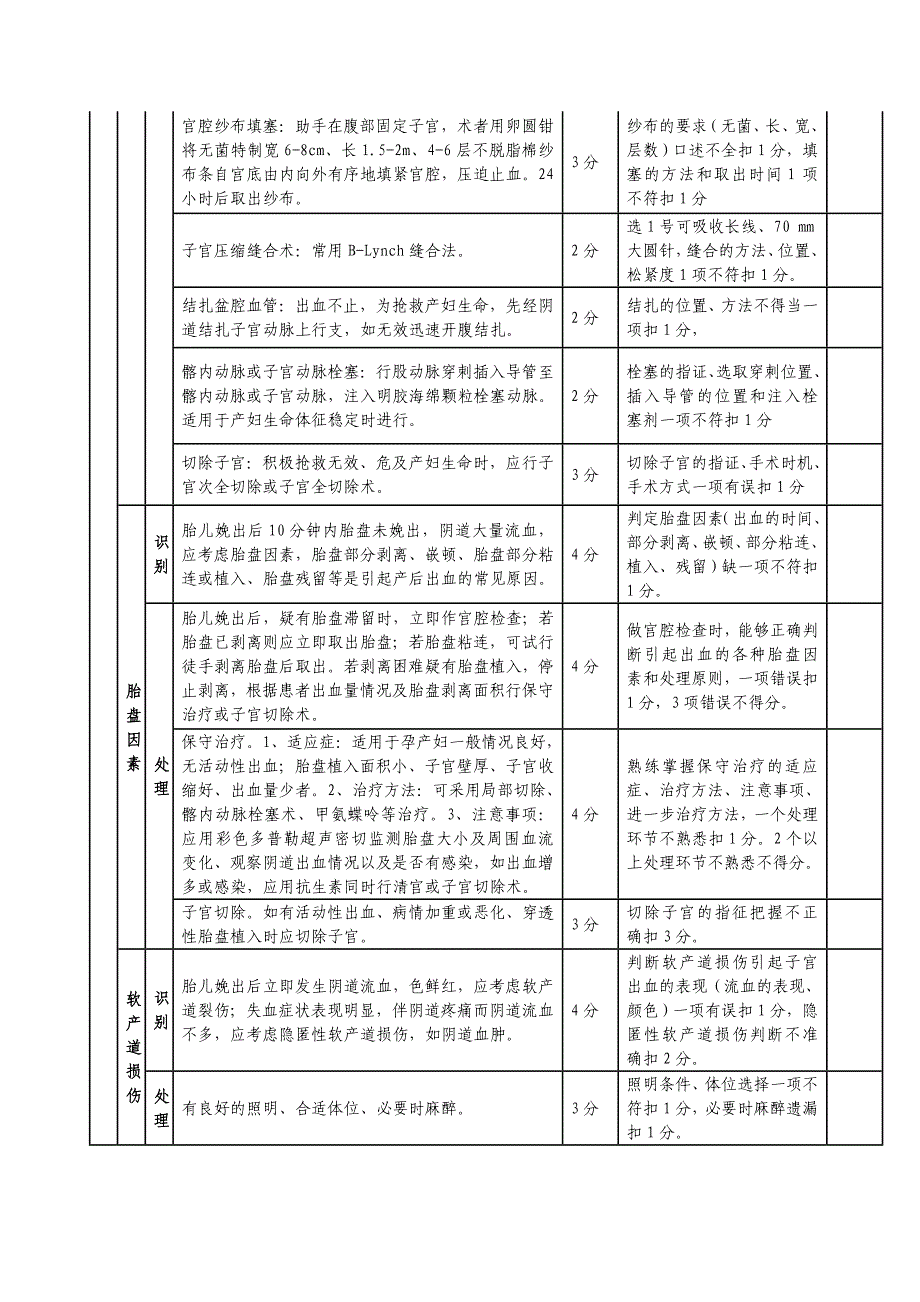 产后出血识别和处理操作规范_第2页