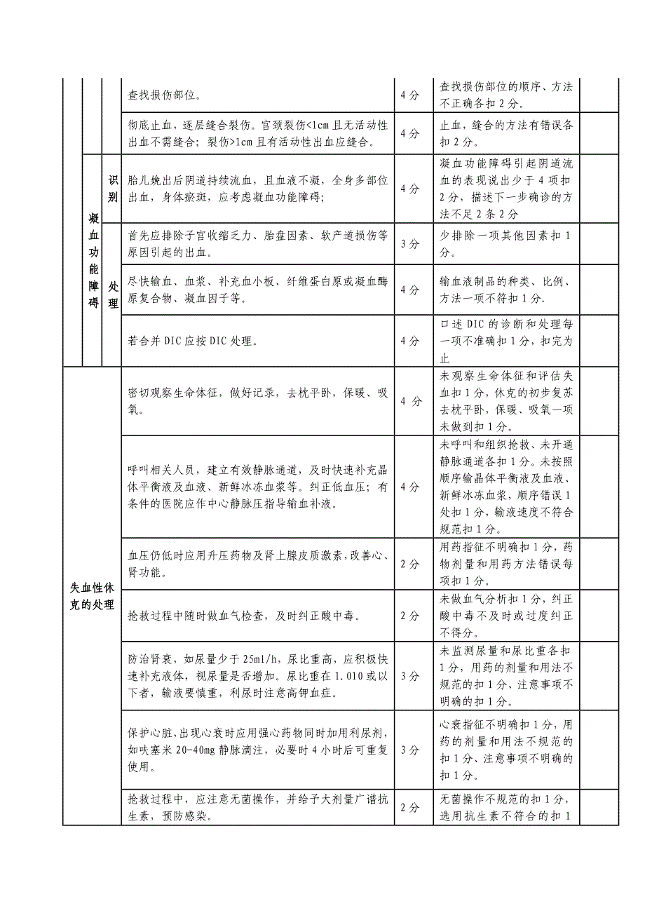 产后出血识别和处理操作规范_第3页