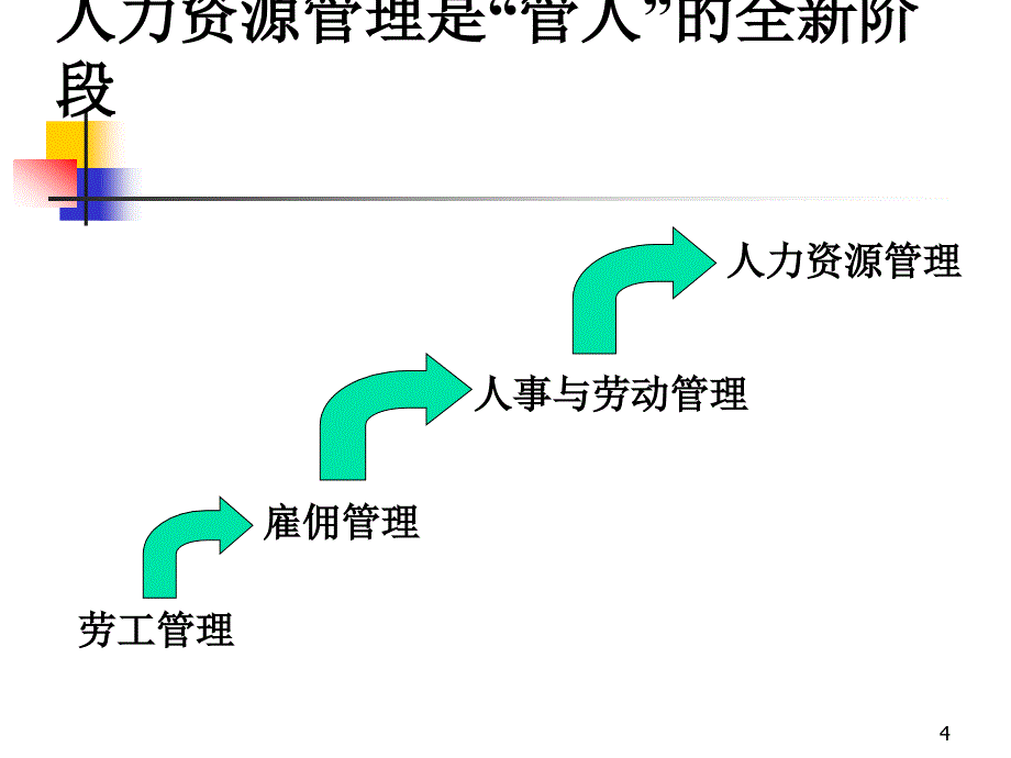 第2章人力资源管理的有关理论_第4页