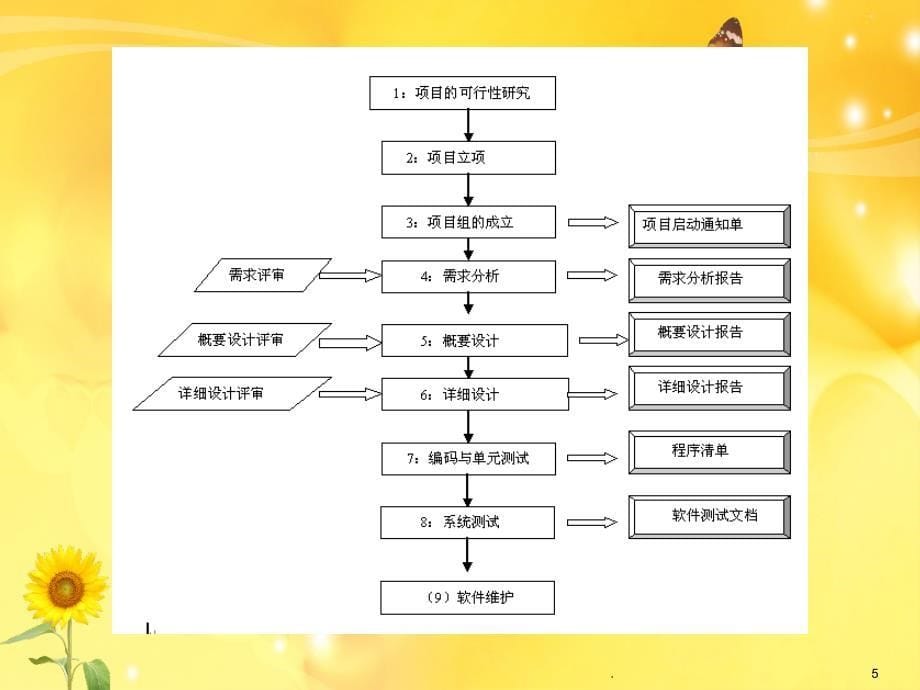 软件工程案例开发与实践文档资料_第5页