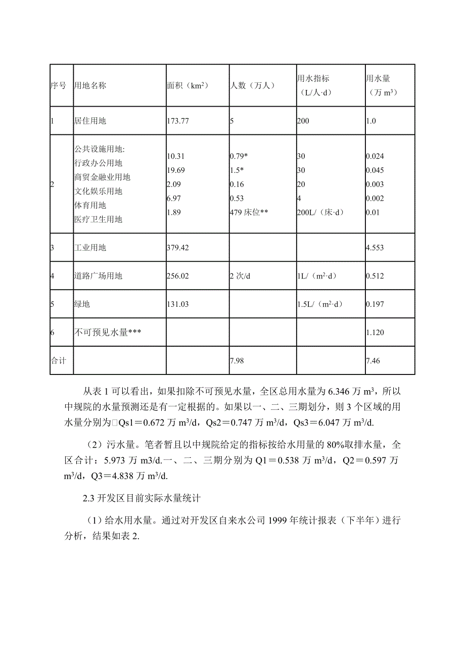 浅谈工程规划中给排水指标对开发区基建的作用及影响(1)_第3页