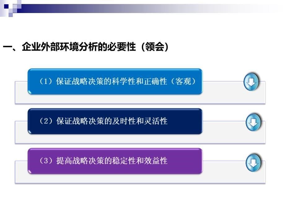 第2章企业经营战略概论.讲述_第5页