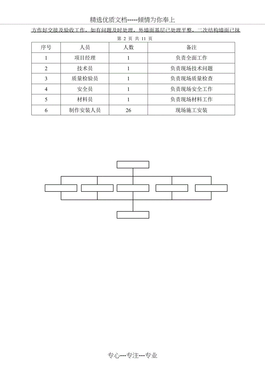 京香青科外墙防腐装饰板施工方案_第4页