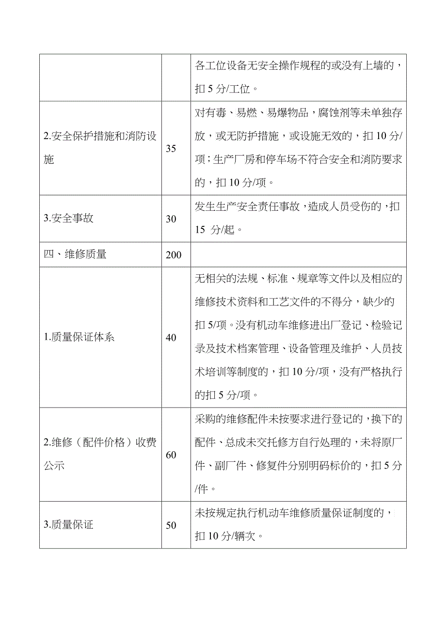 三类汽车维修业户和其他机动车维修企业质量信誉考核记分标准_第2页