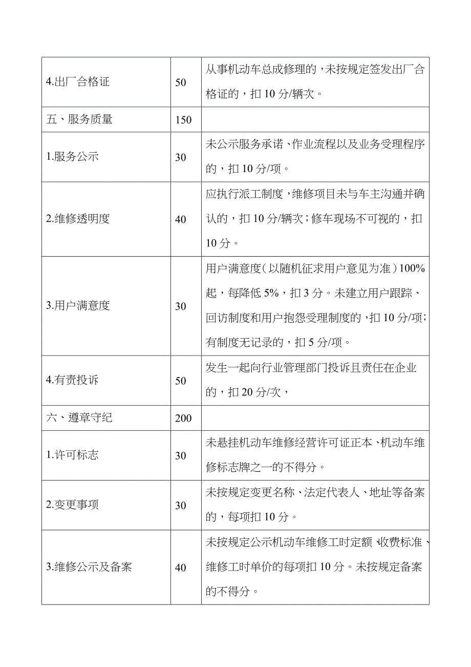 三类汽车维修业户和其他机动车维修企业质量信誉考核记分标准_第3页