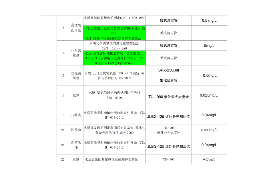 方法检出限讲解_第3页