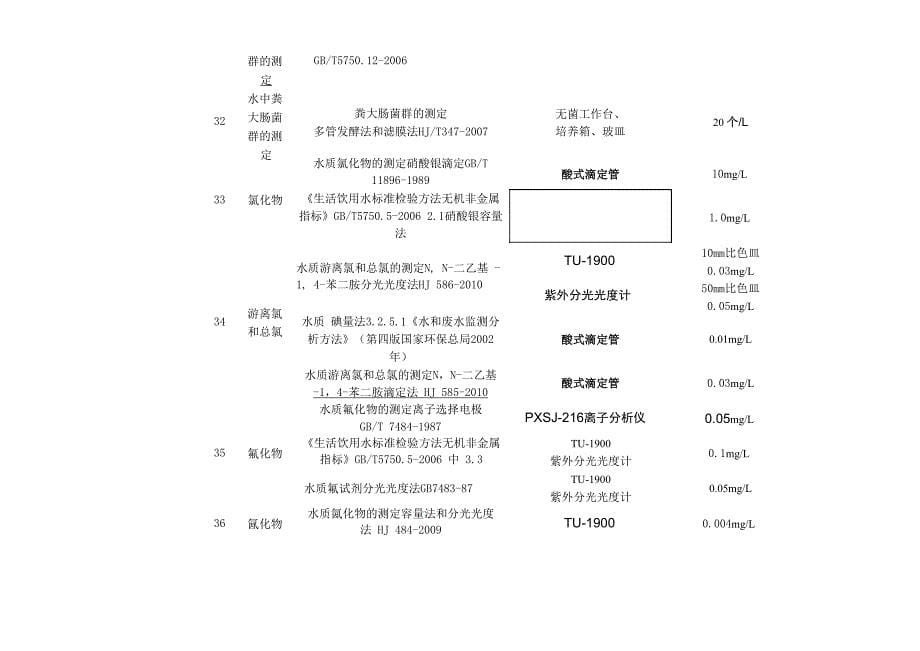 方法检出限讲解_第5页