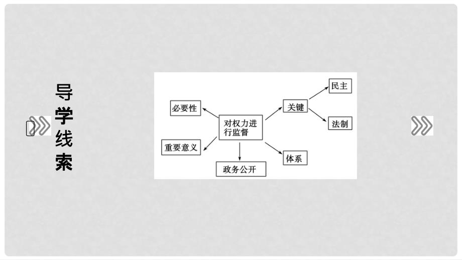 高中政治 第4课 我国政府受人民的监督 第2框 权力的行使需要监督课件 新人教版必修2_第3页