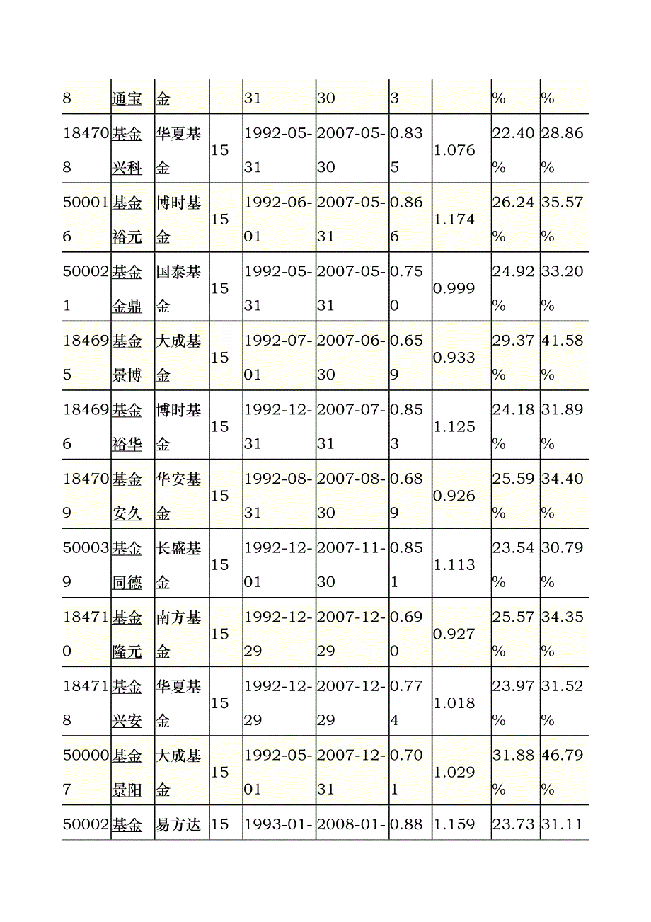 封闭式基金投资机会分析(doc 11)_第3页