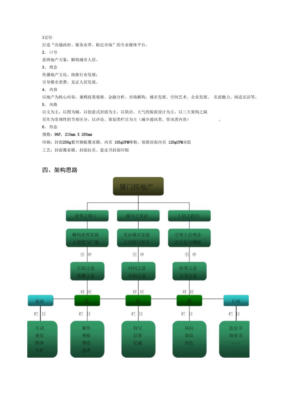 《厦门房地产》改版及推广草案_第2页