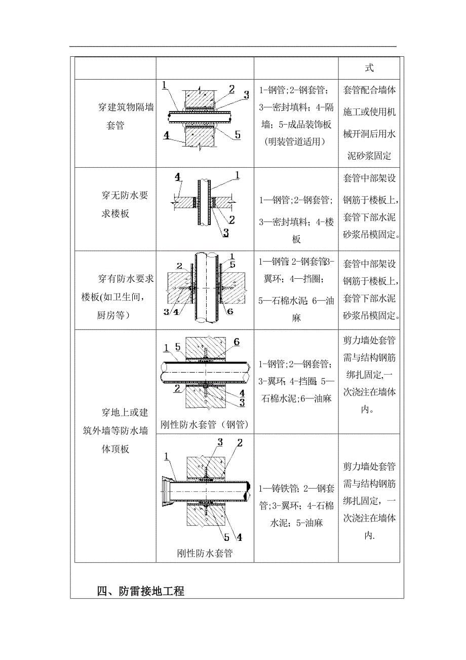 水电预留预埋技术交底_第5页