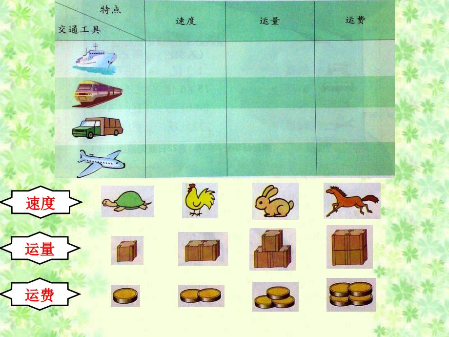 四年级品德与社会下册《多种多样的运输方式》PPT课件(人教版)_第2页