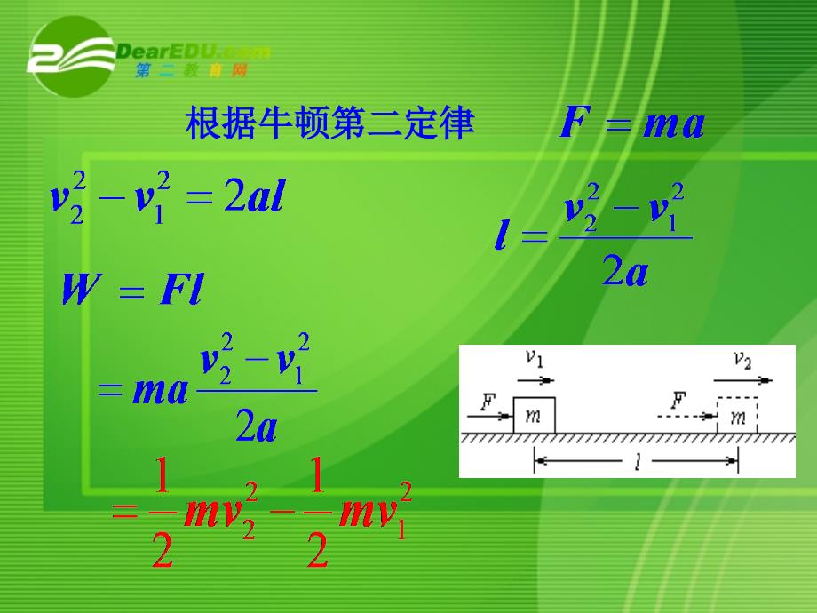 高一物理精品课件第五章课件人教版必修277动能和动能定理_第3页