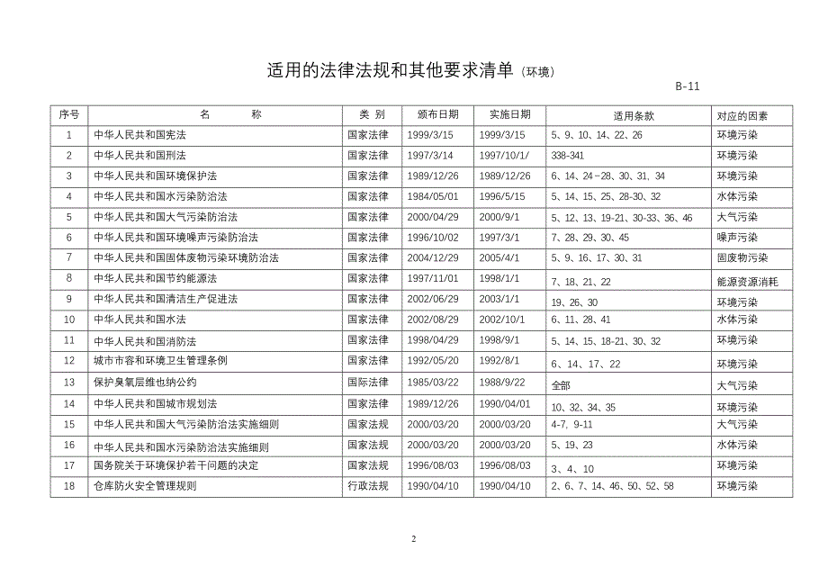 公司环境法规节选(参考)110709发.doc_第2页