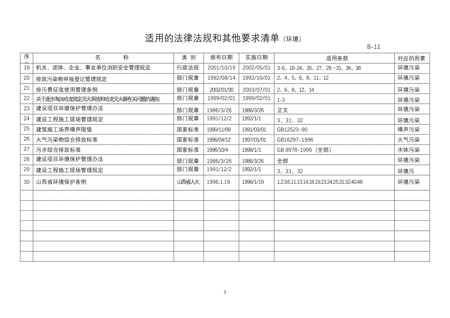 公司环境法规节选(参考)110709发.doc_第3页