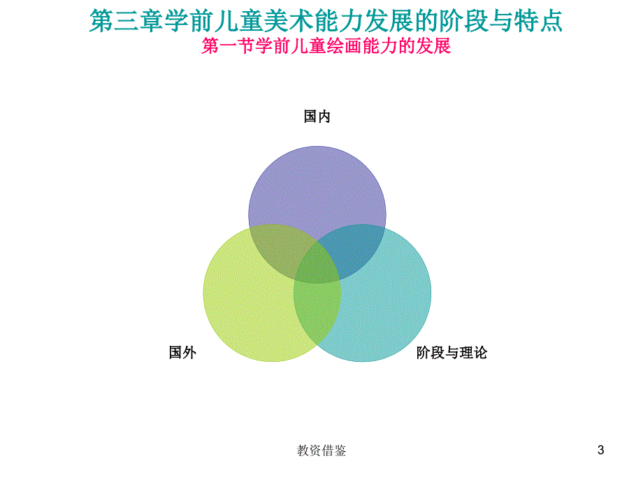 学前儿童美术能力的发展阶段与特点【上课材料】_第3页