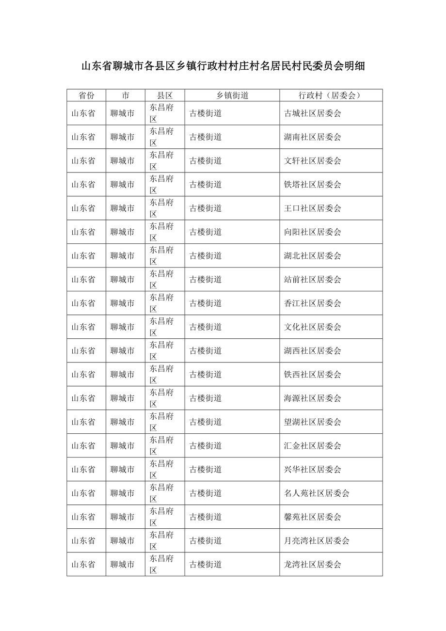 山东省聊城市各县区乡镇行政村村庄村名居民村民委员会明细_第1页