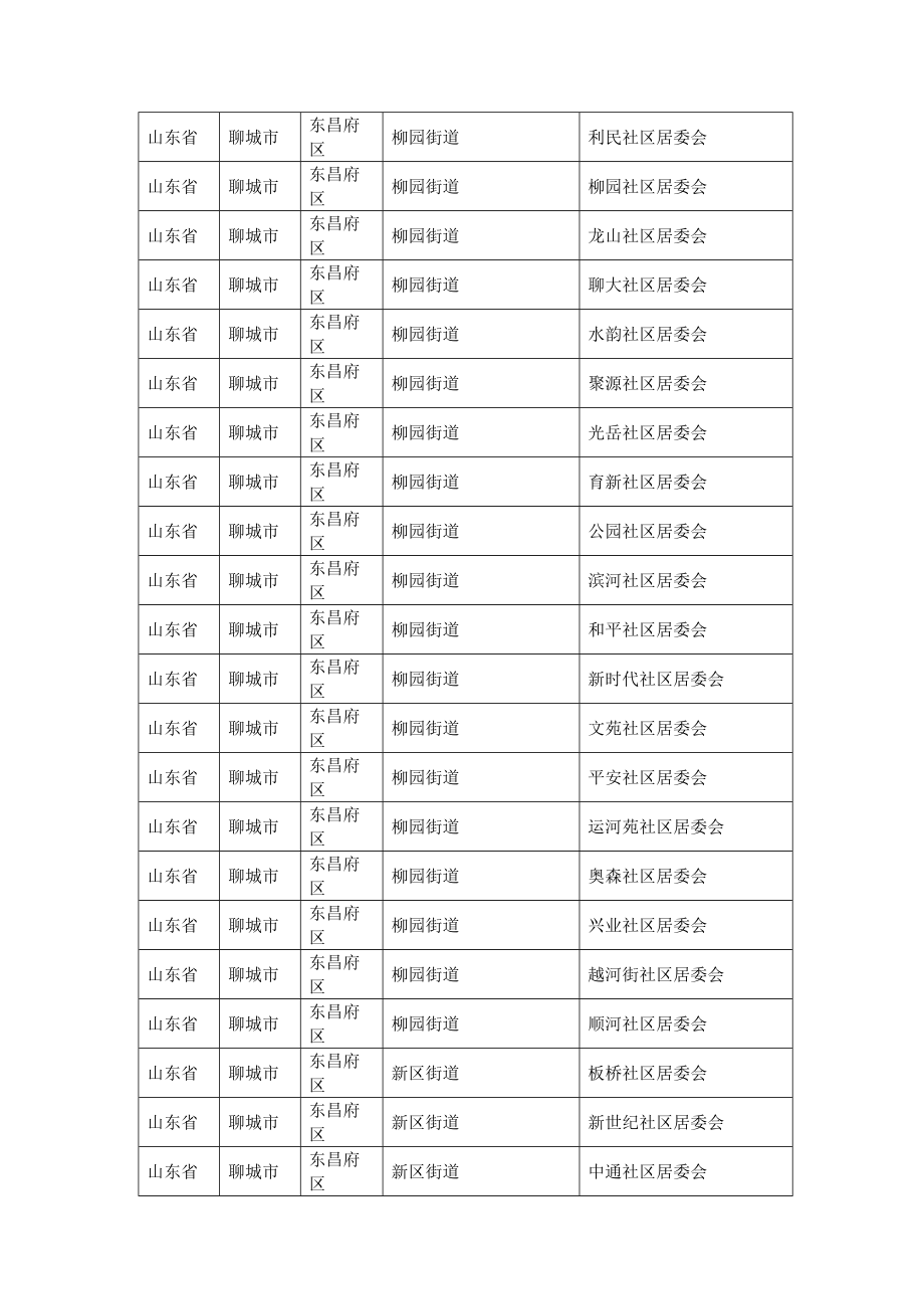 山东省聊城市各县区乡镇行政村村庄村名居民村民委员会明细_第2页