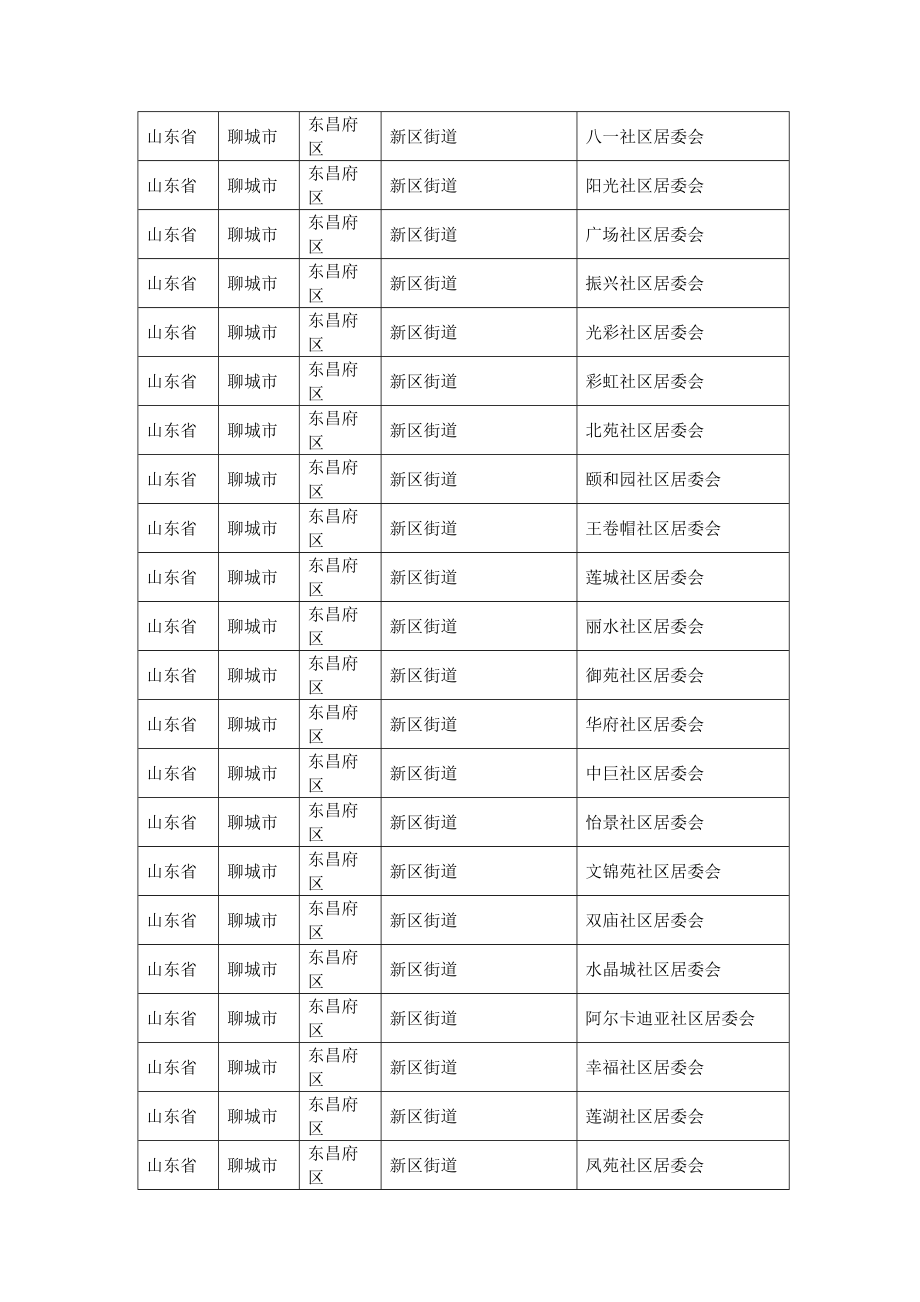 山东省聊城市各县区乡镇行政村村庄村名居民村民委员会明细_第3页