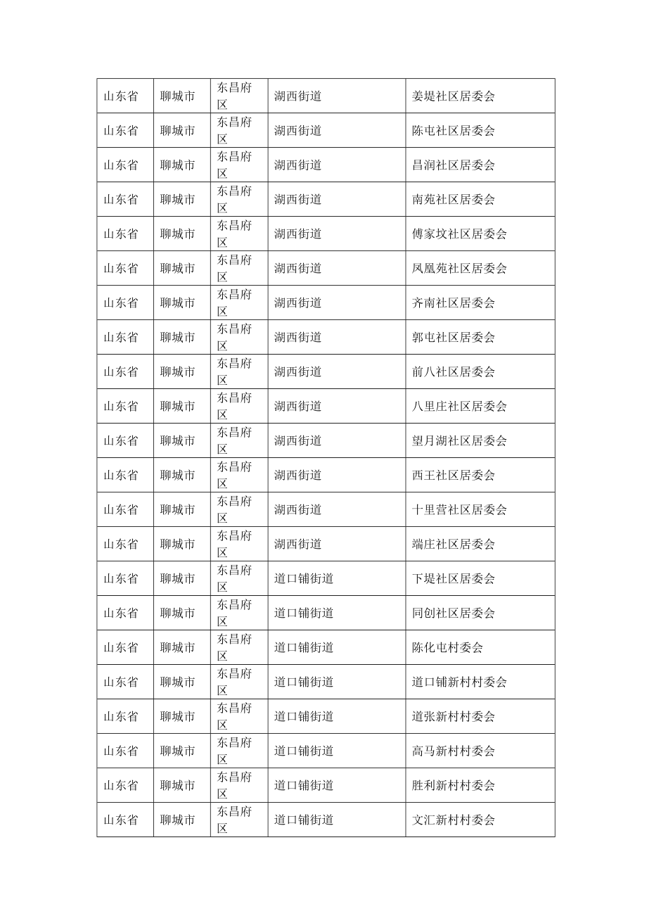 山东省聊城市各县区乡镇行政村村庄村名居民村民委员会明细_第4页