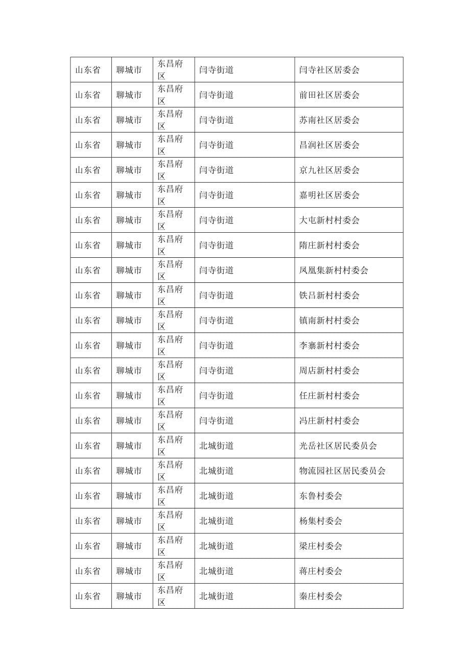 山东省聊城市各县区乡镇行政村村庄村名居民村民委员会明细_第5页