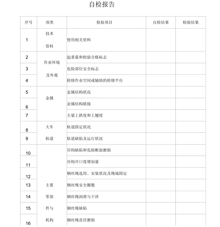 行车自检报告(模板)_第4页