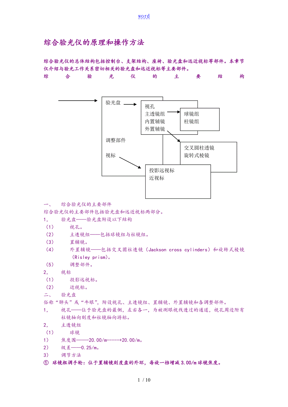 综合验光仪地原理和操作方法_第1页