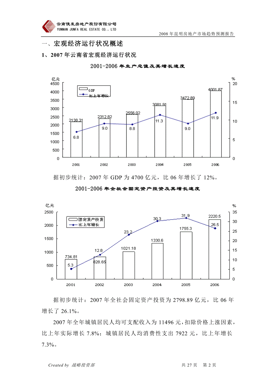 昆明房地产市场趋势预测(改)_第3页