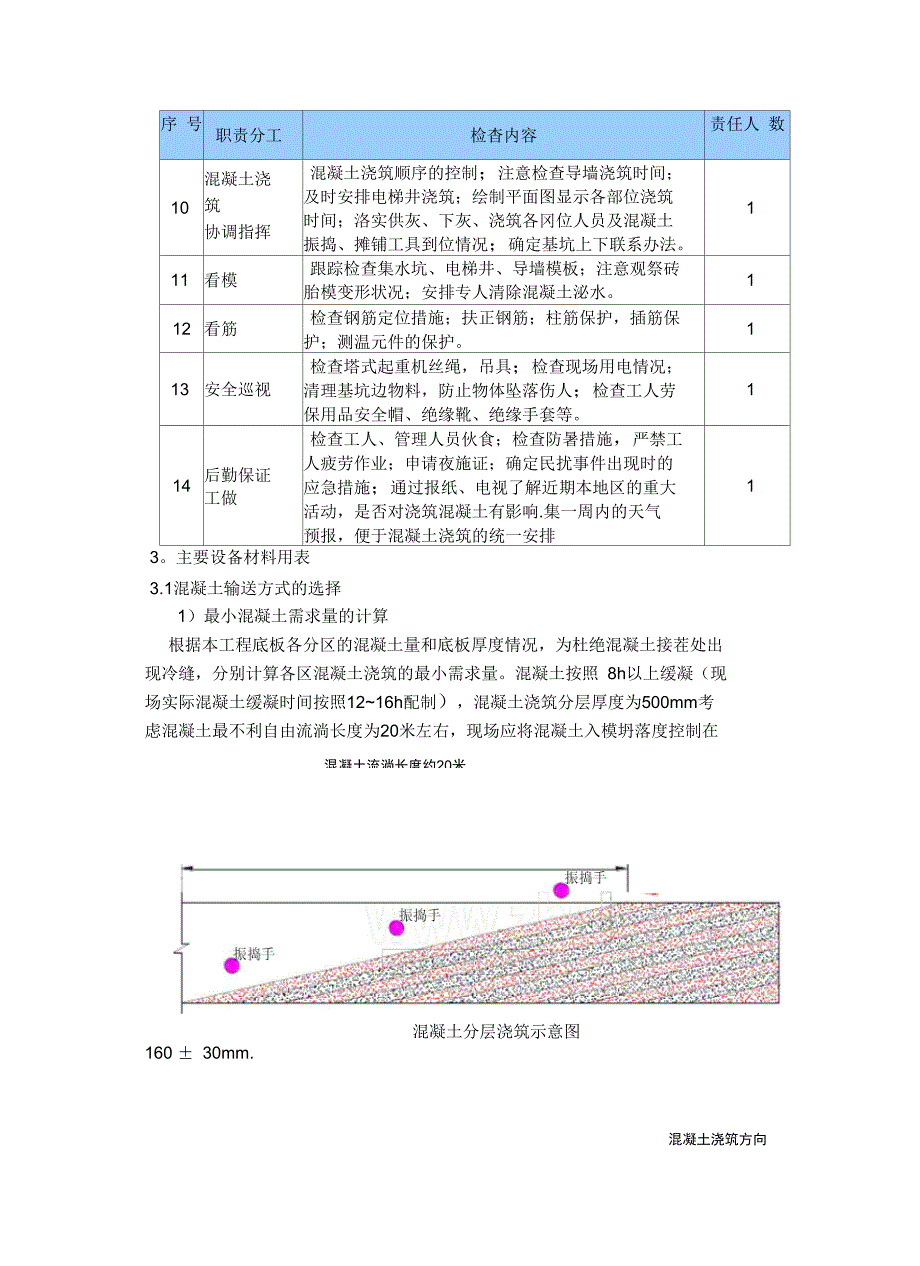 大体积混凝土施工方案劳动力安排及材料计划完整_第4页