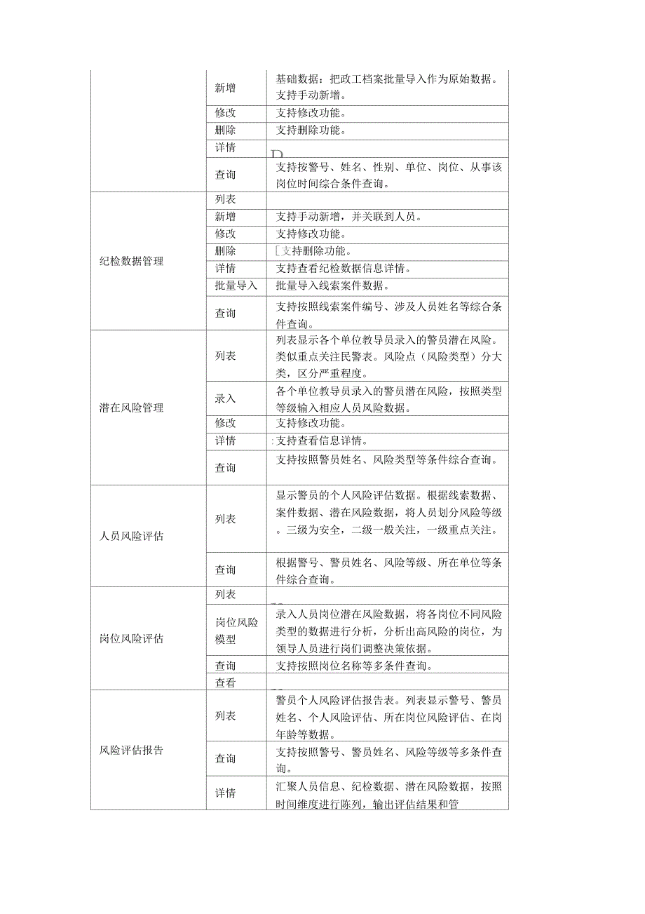 公安队伍风险防控系统方案_第4页