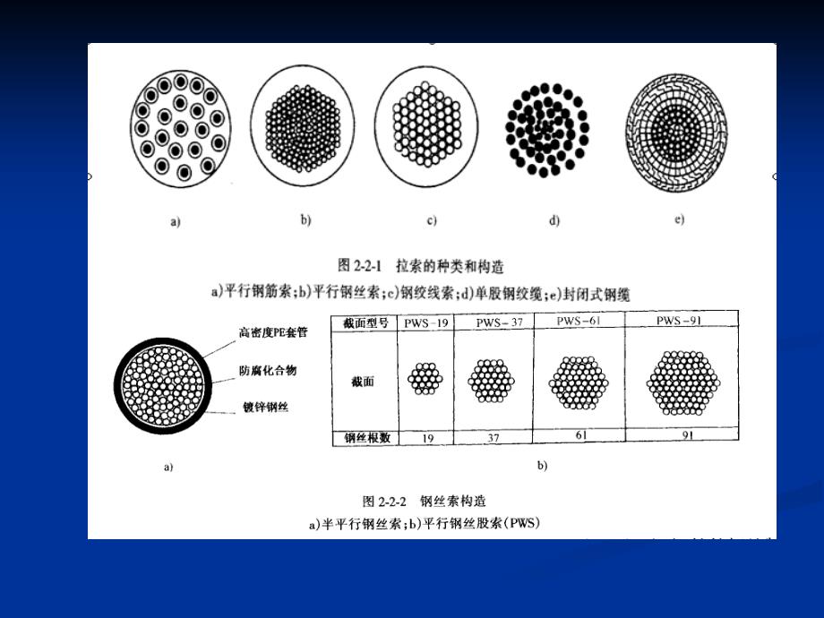 教学歪拉索与悬索桥主缆_第4页