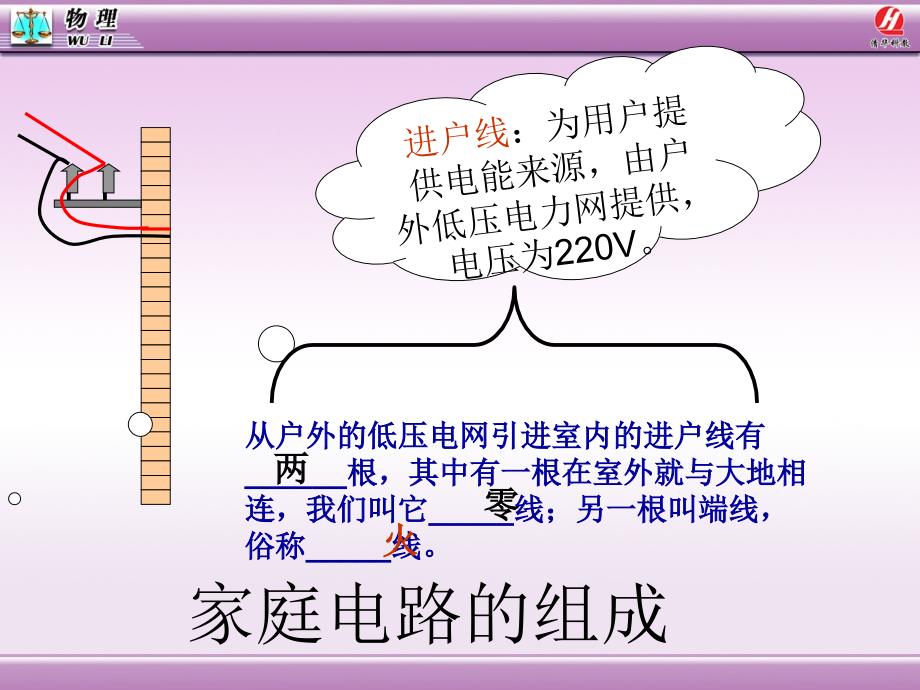 最新人教版九年级物理第19章第一节《家庭电路》课件_第4页