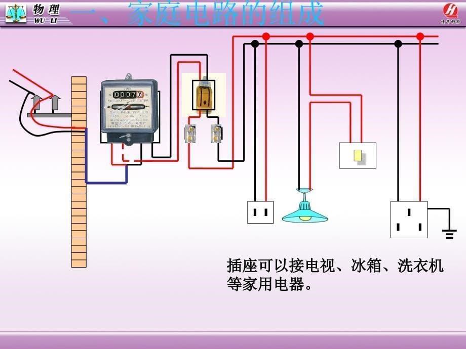 最新人教版九年级物理第19章第一节《家庭电路》课件_第5页