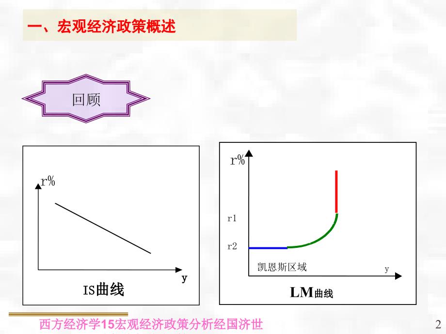 西方经济学15宏观经济政策分析课件_第2页