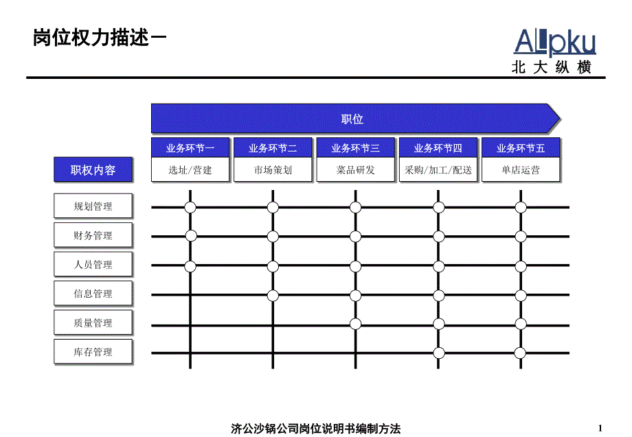 济公沙锅餐饮岗位说明书-1_第2页