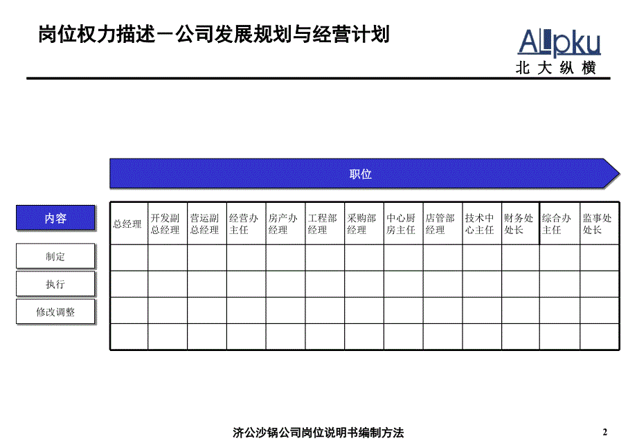 济公沙锅餐饮岗位说明书-1_第3页