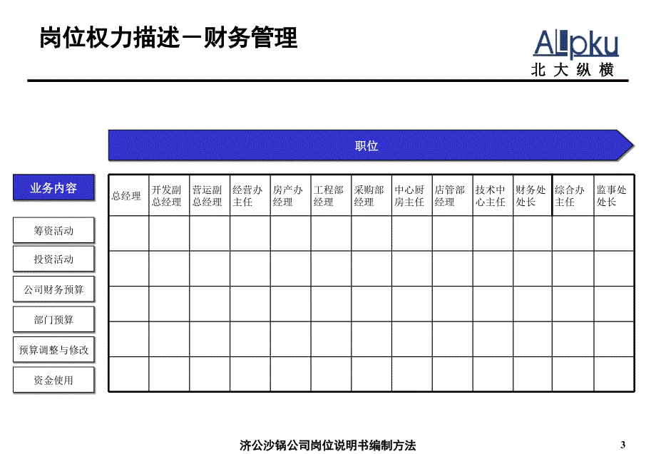 济公沙锅餐饮岗位说明书-1_第4页