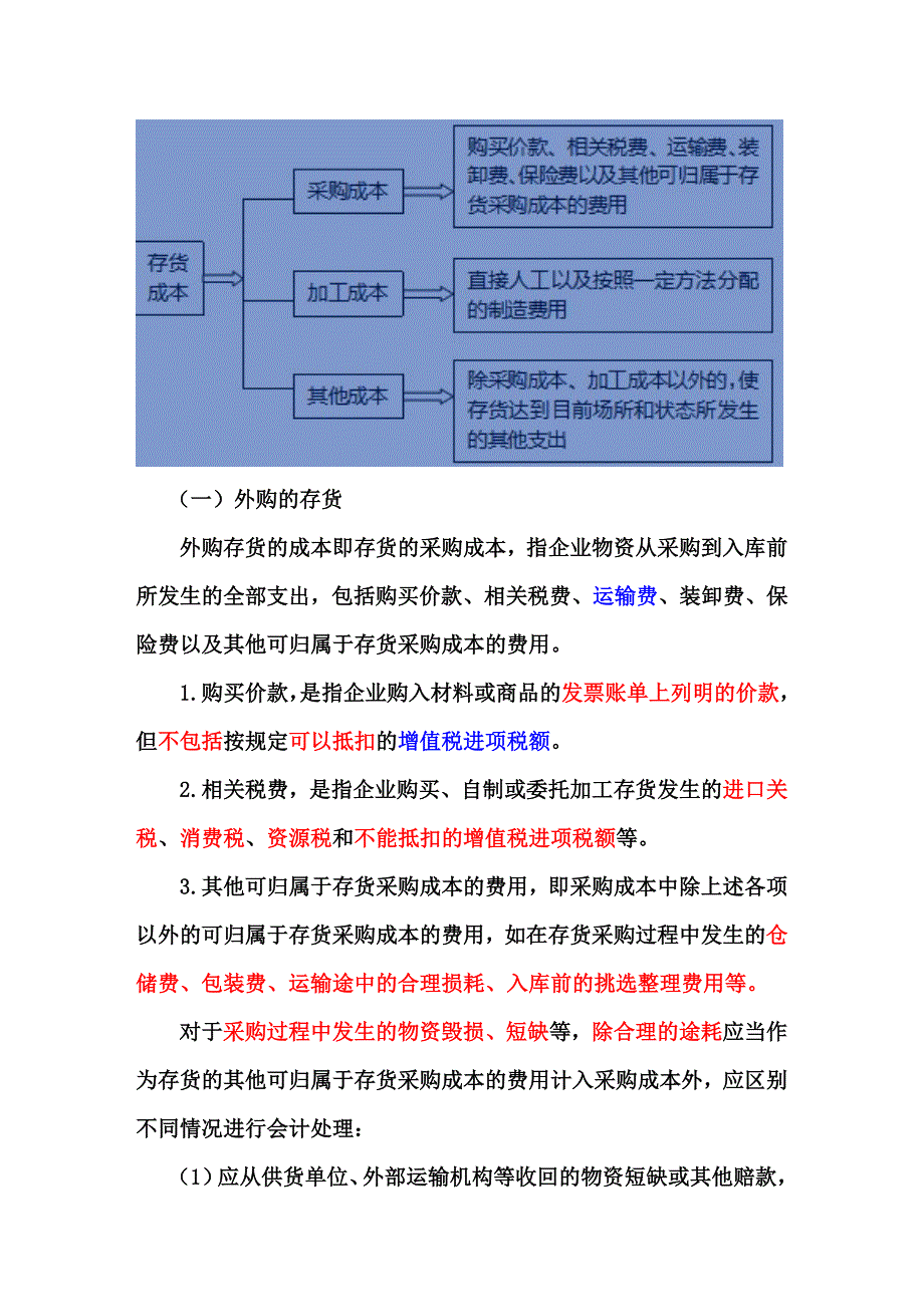 中级会计&#183;&#183;第二章存货_第3页