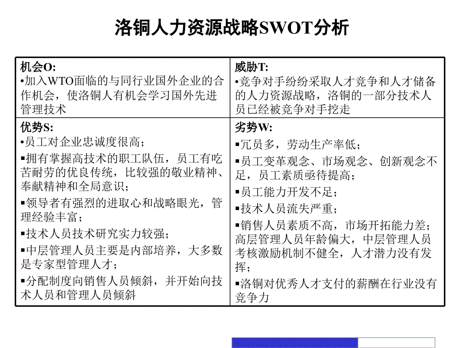 洛阳铜加工集团人力资源战略_第3页