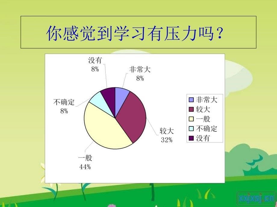 小学生常见心理压力_第5页